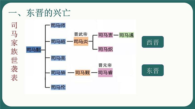 4.18东晋南朝时期江南地区的开发课件2021~2022学年部编版七年级历史上册第3页