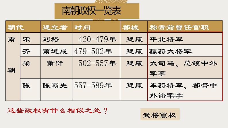 第18课东晋南朝时期江南地区的开发20张PPT课件2021--2022学年部编版七年级历史上册第四单元08