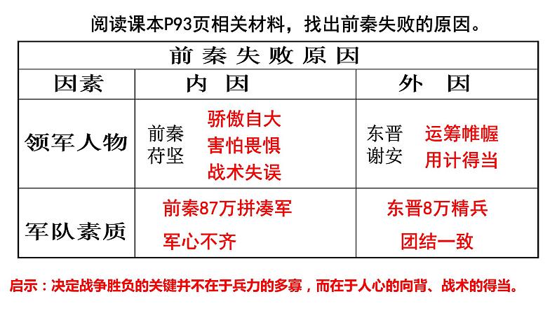 4.19北魏政治和北方民族大交融课件2021-2022学年部编版历史七年级上册06