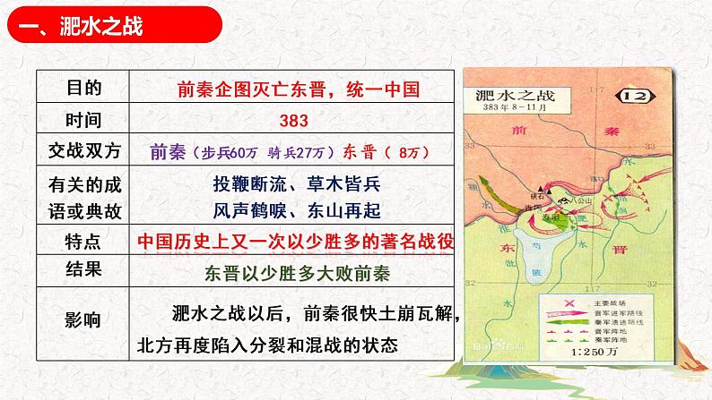 4.19 北魏政治和北方民族大交融 课件  2020—2021学年部编版历史七年级上册03