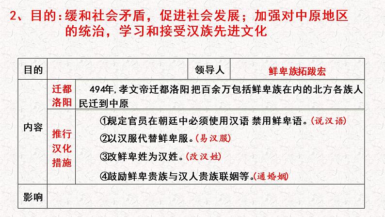 4.19 北魏政治和北方民族大交融 课件  2020—2021学年部编版历史七年级上册05