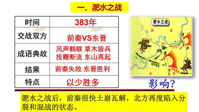 第19课北魏政治和北方民族大交融23张PPT课件2021--2022学年部编版七年级历史上册第四单元(1)第5页