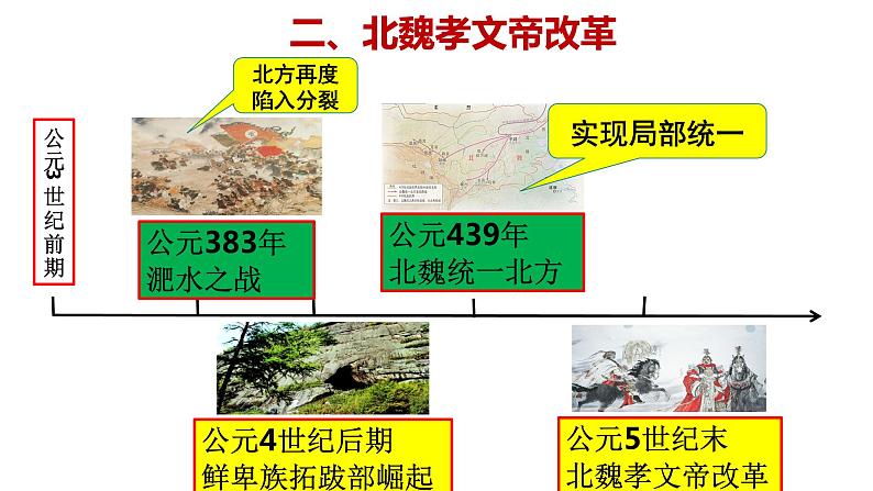 第19课北魏政治和北方民族大交融23张PPT课件2021--2022学年部编版七年级历史上册第四单元(1)第7页