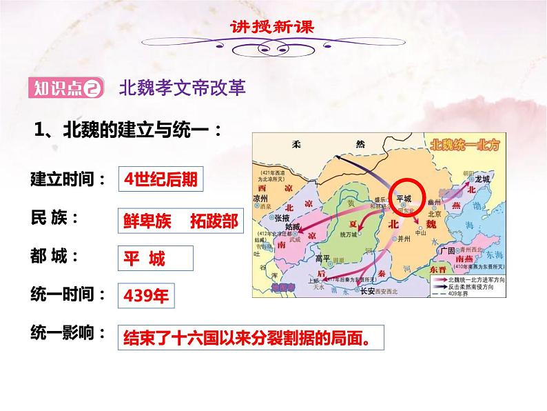 4.19北魏政治和北方民族大交融课件2021~2022学年部编版七年级历史上册第5页