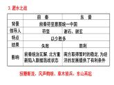 第19课北魏政治和北方民族大交融28张PPT2021--2022学年部编版七年级历史上册第四单元课件PPT