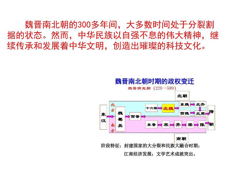 4.20魏晋南北朝的科技与文化课件2021~2022学年部编版七年级历史上册02