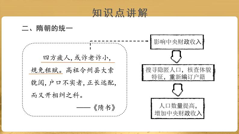 【知识解析】隋朝的建立与灭亡第6页