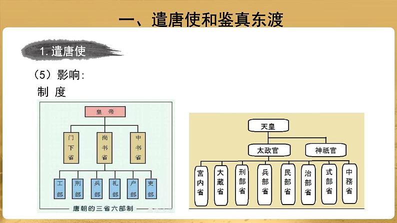【教学课件】唐朝的中外文化交流示范课件第8页