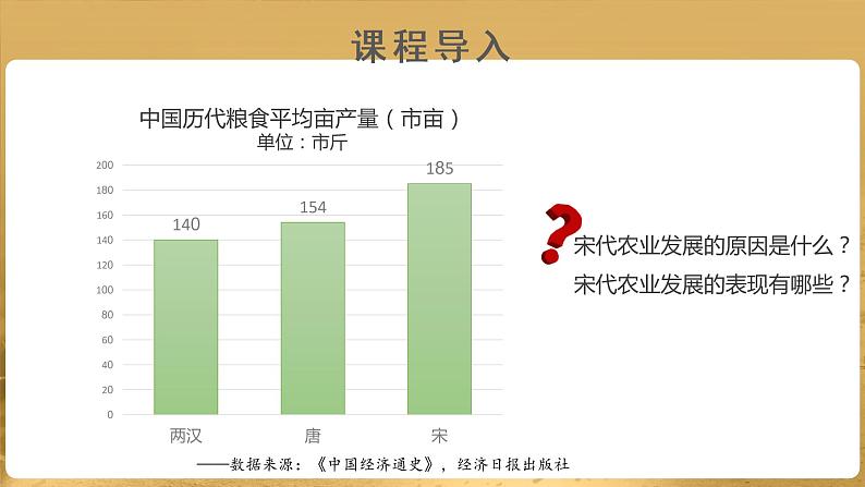 【知识解析】从《耕获图》看宋代农业发展第2页