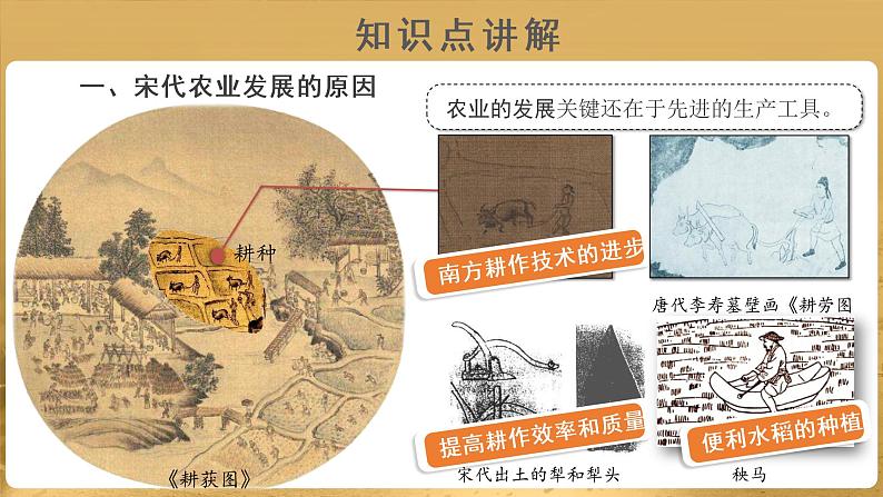 【知识解析】从《耕获图》看宋代农业发展第5页