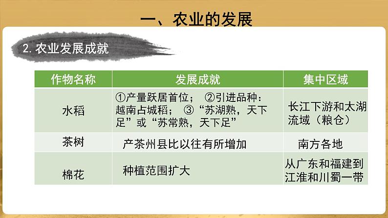 【教学课件】宋代经济的发展示范课件第5页