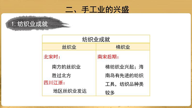 【教学课件】宋代经济的发展示范课件第8页