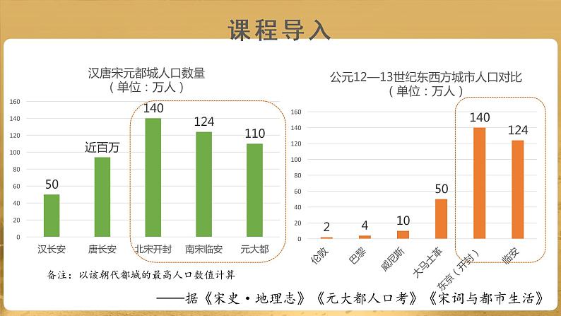 第12课 宋元时期的都市和文化 PPT课件+教案+同步练习+素材02