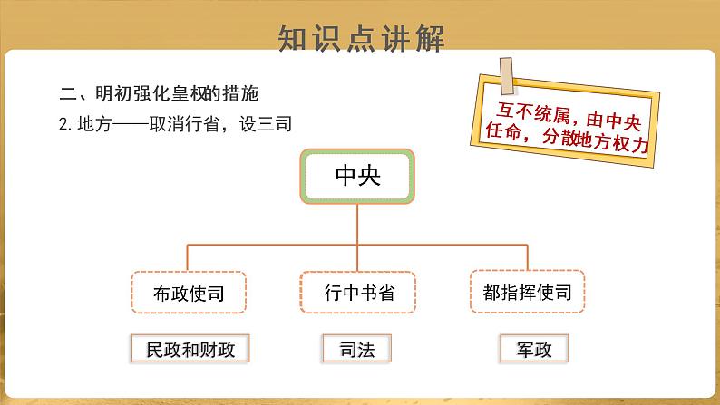 第14课 明朝的统治 PPT课件+教案+同步练习+素材07