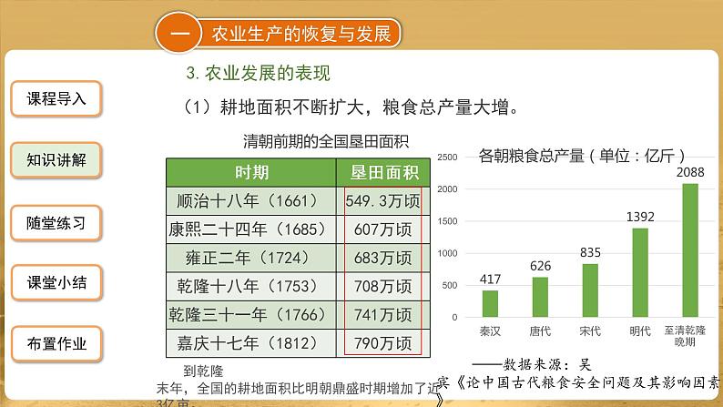 第19课 清朝前期社会经济的发展 PPT课件+教案+同步练习+素材06