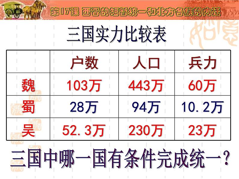 4.17西晋的统一和少数民族的内迁课件   2021-2022学年部编版七年级历史上册第2页