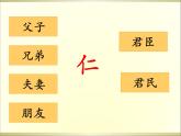 部编版 历史 七年级上册 第9课 中华文化的勃兴（二） （课件）