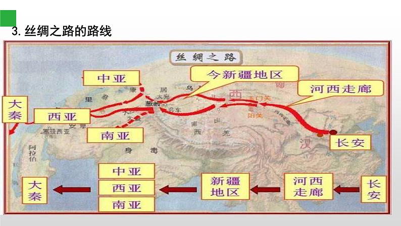 部编版 历史 七年级上册 丝绸之路的意义(2)（课件）07