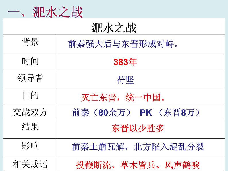 部编版 历史 七年级上册 第19课北魏政治和北方民族大交融（课件）05