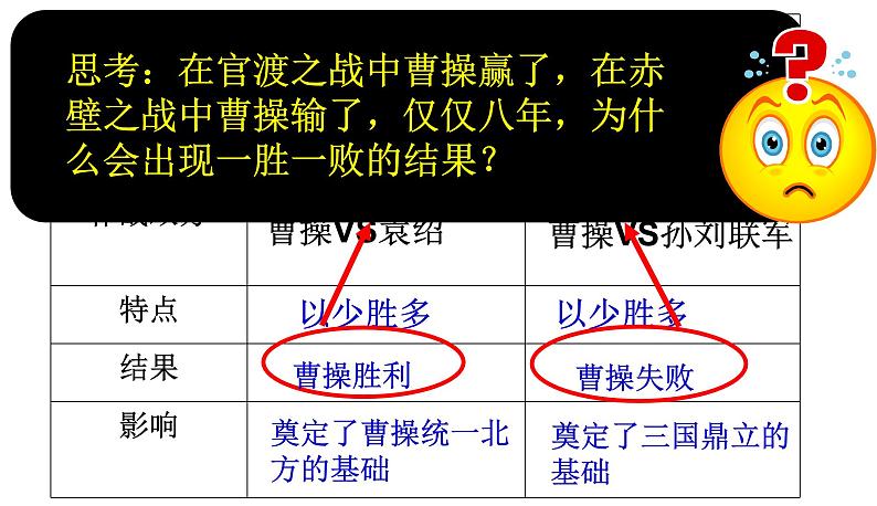 部编版 历史 七年级上册 赤壁之战曹操失败的原因（课件）第4页