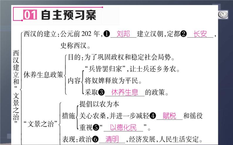 部编版 历史 七年级上册 第11课西汉的建立和文景之治（课件）05