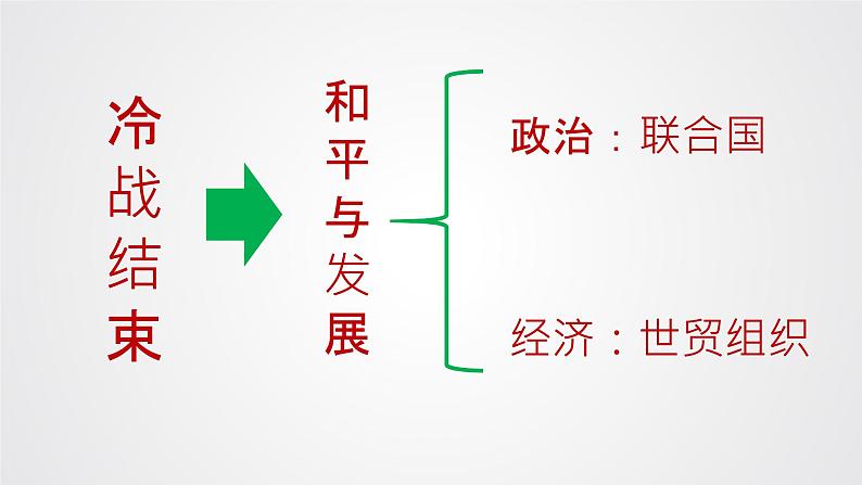 九年级下册第二十课联合国与世界贸易组织课件PPT第2页