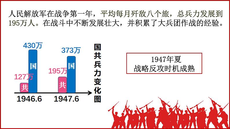 第24课人民解放战争的胜利课件PPT07