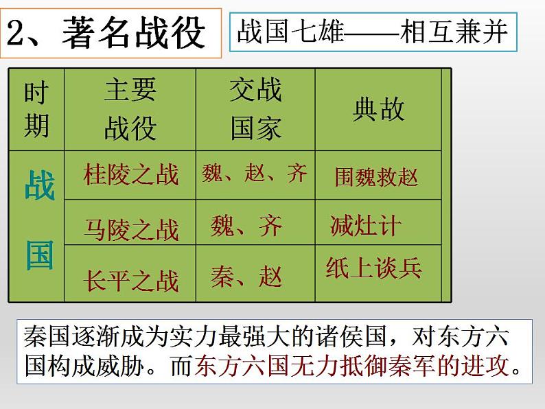 第7课 战国时期的社会变化 课件 初中历史人教部编版七年级上册（2021年）第4页
