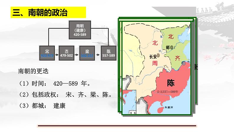 第18课 东晋南朝时期江南地区的开发 课件 初中历史人教部编版七年级上册（2021年）08