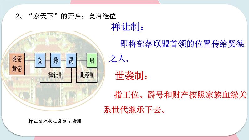 第4课 夏商周的更替 课件 初中历史人教部编版 七年级上册 （2021年）第8页