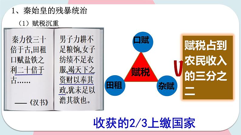 第10课秦末农民大起义 课件 初中历史人教部编版 七年级上册 （2021年）第6页