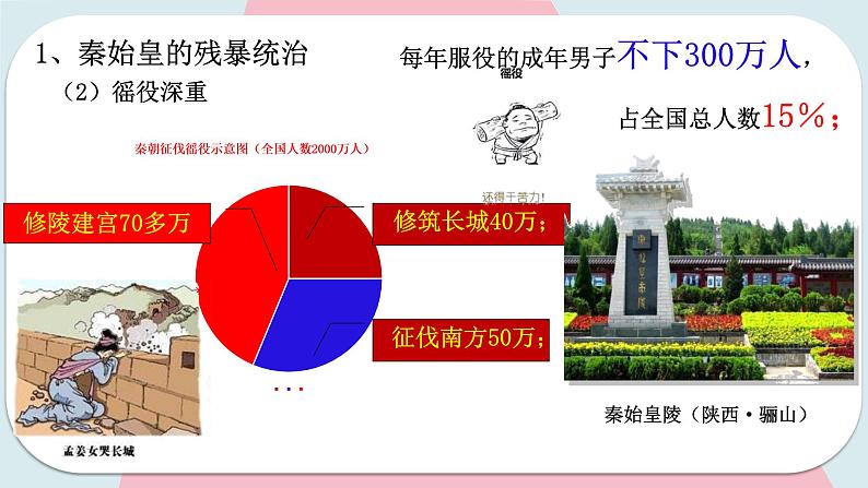 第10课秦末农民大起义 课件 初中历史人教部编版 七年级上册 （2021年）第7页