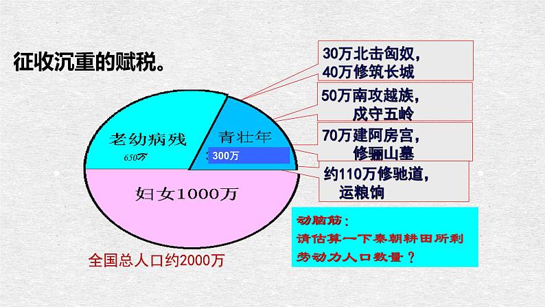 第10课 秦末农民大起义 课件 初中历史人教部编版七年级上册（2021年）03