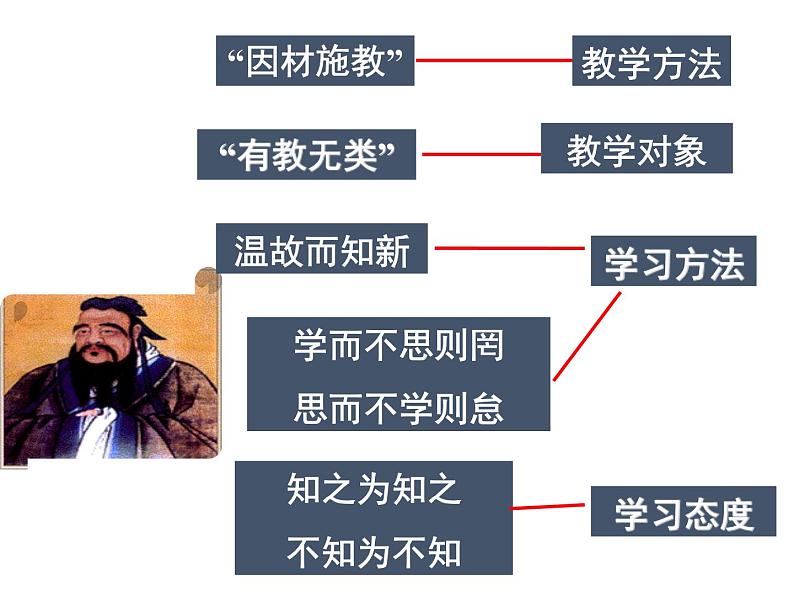 百家争鸣PPT课件免费下载08