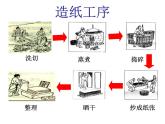第15课 两汉的科技和文化 课件 初中历史人教部编版七年级上册（2021年）
