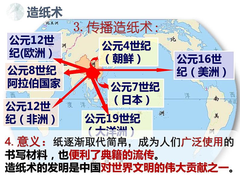 第15课 两汉的科技和文化 课件 初中历史人教部编版七年级上册（2021年）第7页