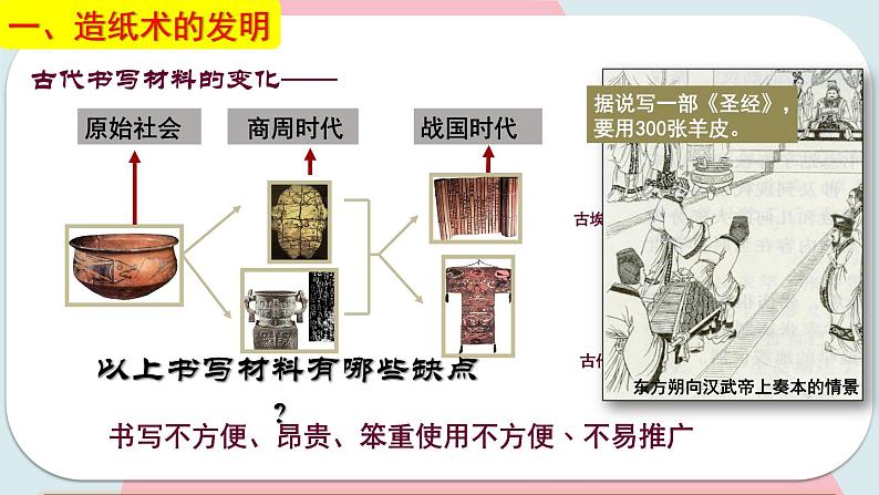 第15课 两汉的科技和文化 课件 初中历史人教部编版 七年级上册 （2021年）第5页