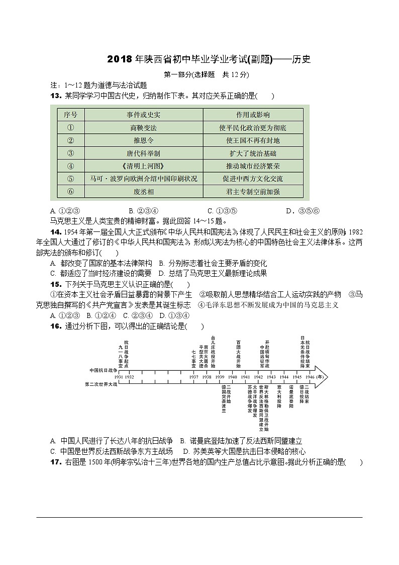 2018年陕西省初中毕业学业考试副题—历史第1页