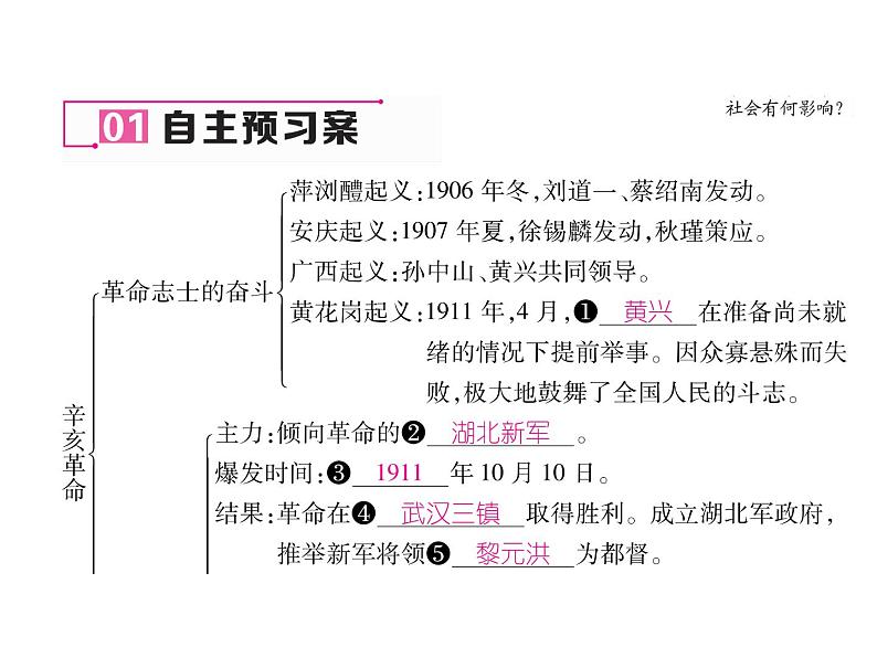 部编版八年级历史上册同步作业课件：第9课 辛亥革命 (共19张PPT)第4页