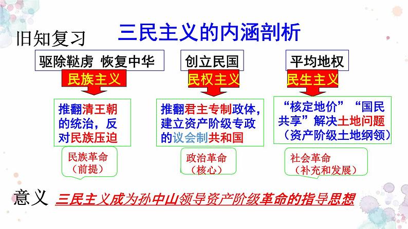 辛亥革命PPT课件免费下载01