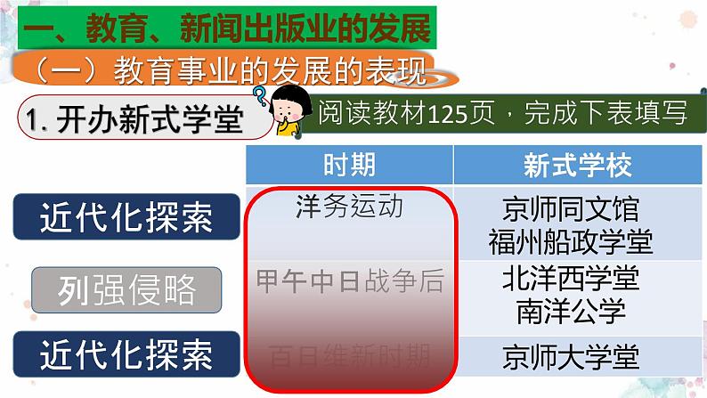 第26课  教育文化事业的发展 课件 初中历史人教部编版八年级上册（2021年）第6页