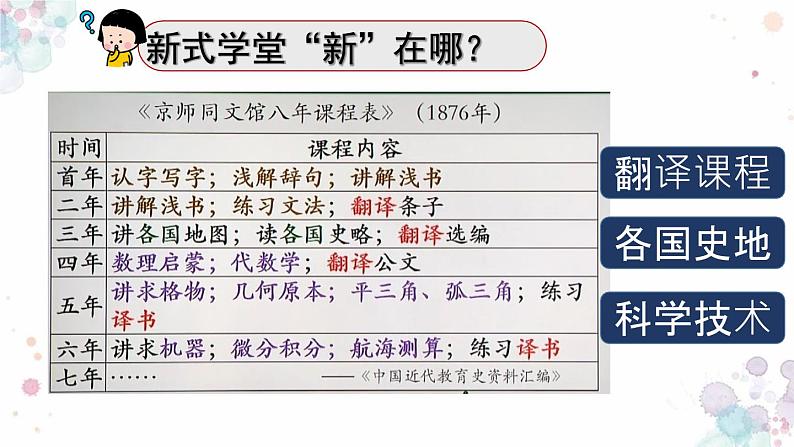 第26课  教育文化事业的发展 课件 初中历史人教部编版八年级上册（2021年）第7页