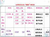 中国工农红军长征PPT课件免费下载