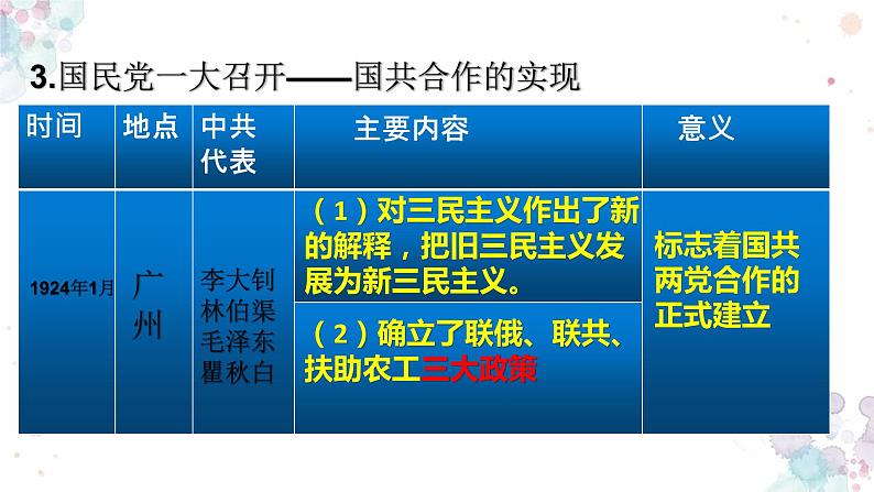 第15课  国共合作与北伐战争 课件 初中历史人教部编版八年级上册（2021年）第6页