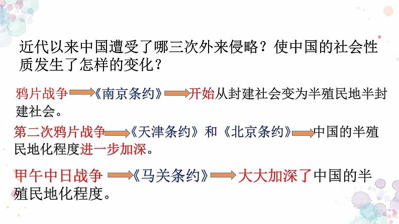 第6课 戊戌变法 精品 课件 初中历史人教部编版八年级上册（2021年）01