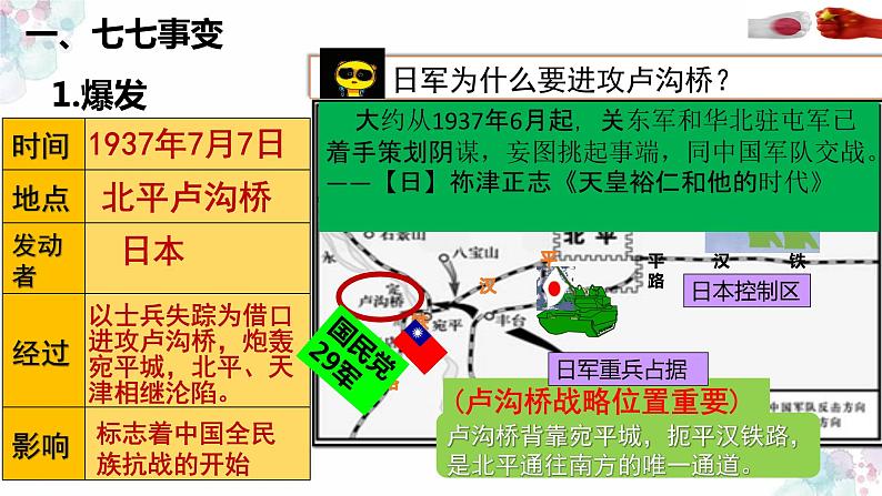 七七事变与全民族抗战PPT课件免费下载06