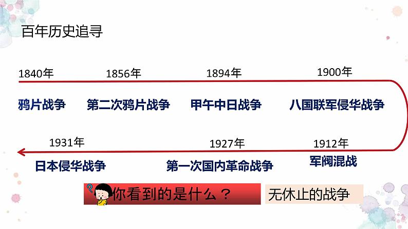 第23课 内战爆发 课件 初中历史人教部编版八年级上册（2021年）01