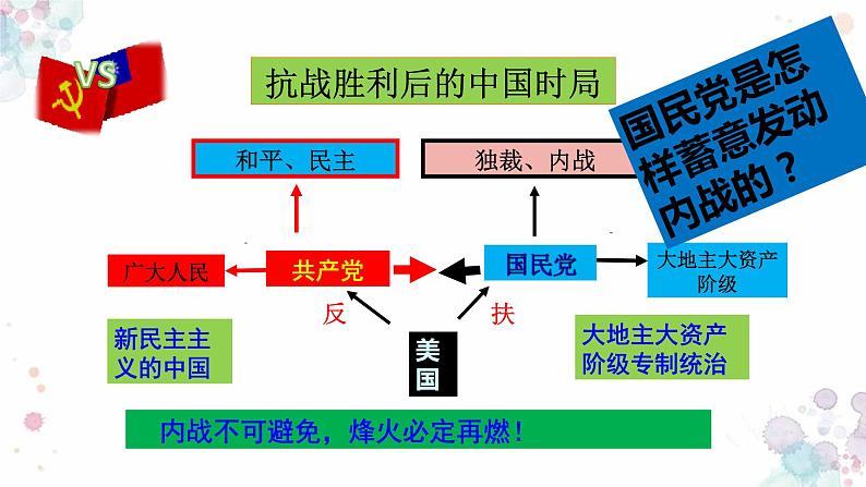 第23课 内战爆发 课件 初中历史人教部编版八年级上册（2021年）06