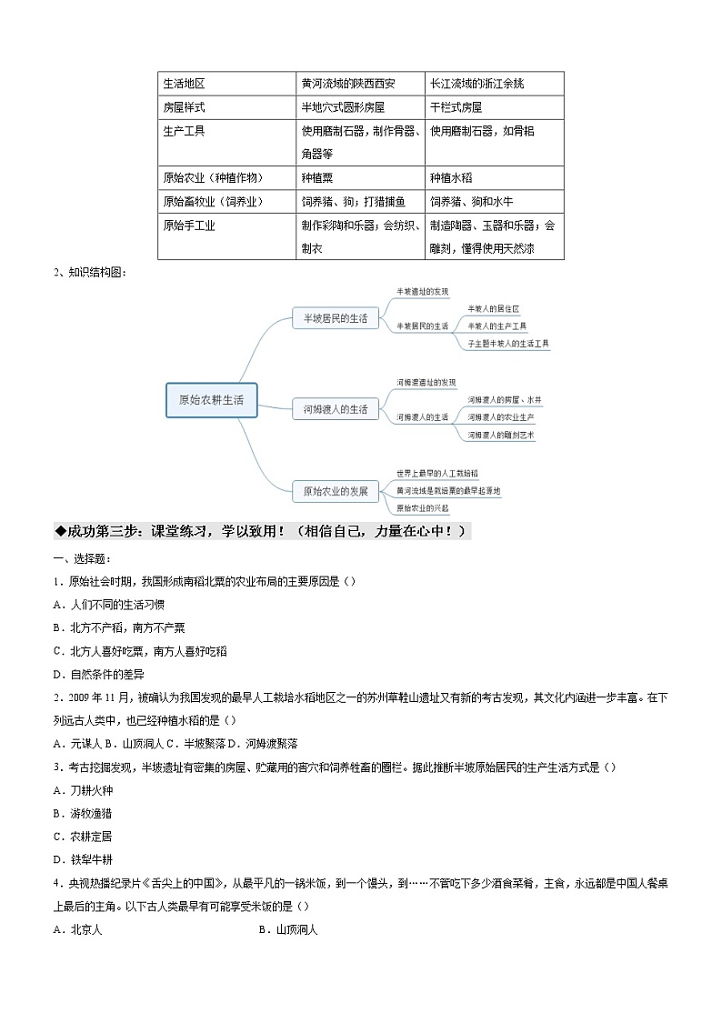 第2课原始农耕生活 导学案 初中历史人教部编版 七年级上册（2021年）02
