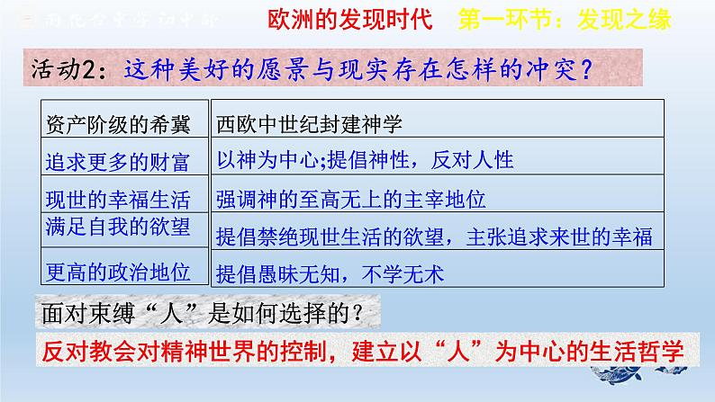 人教部编版九年级历史上册第五单元第14、15课文艺复兴运动与探寻新航路整合课【课件19张】(共19张PPT)第5页